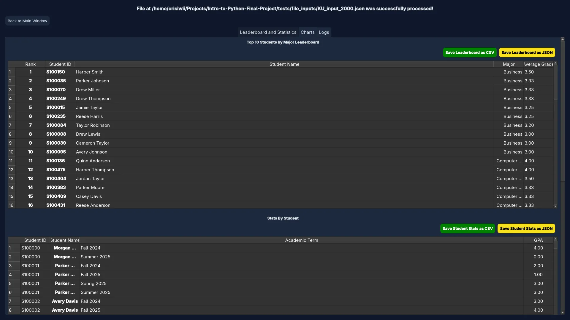 Keiser Student Analisys Tool