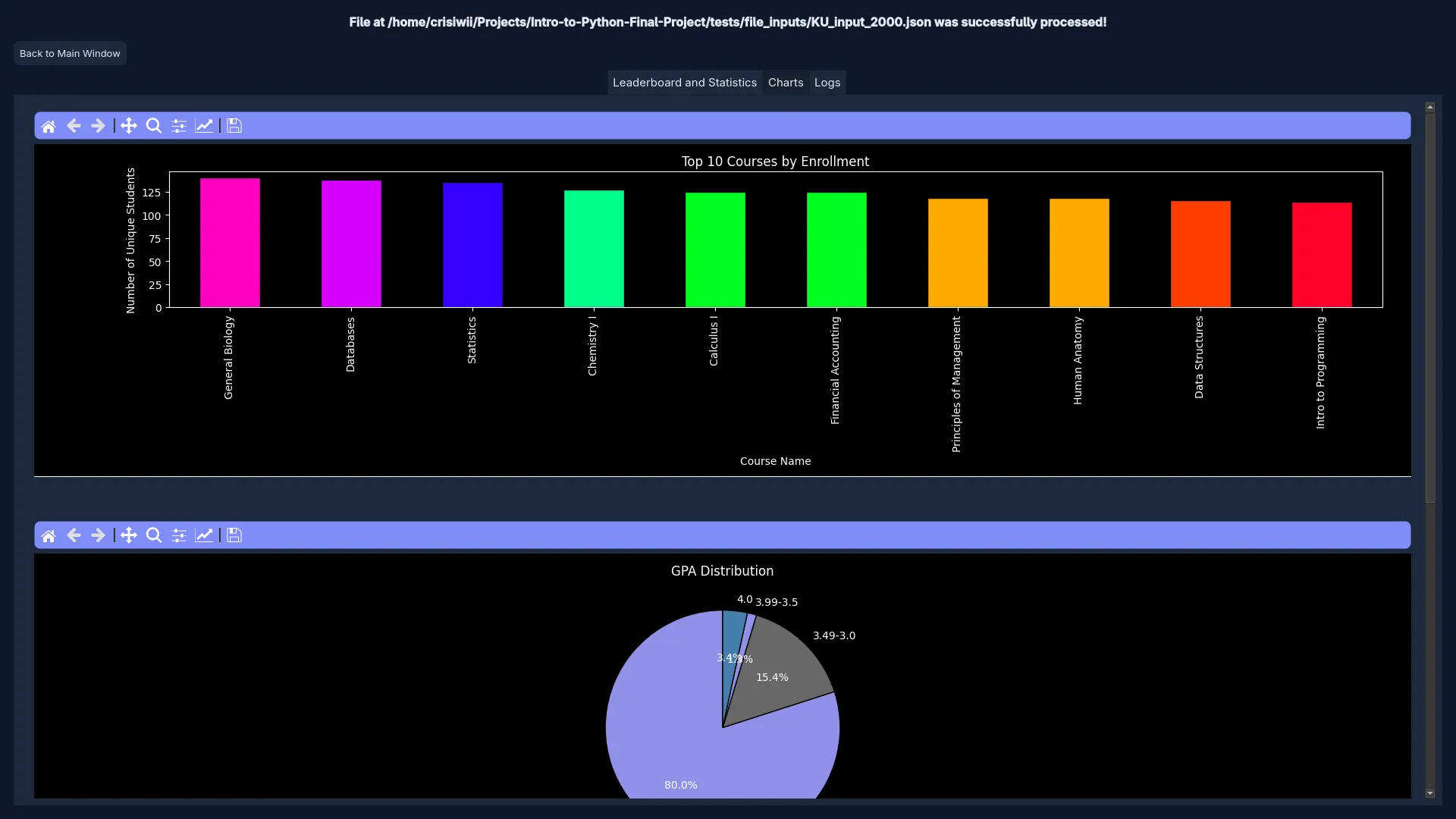 Keiser Student Analisys Tool